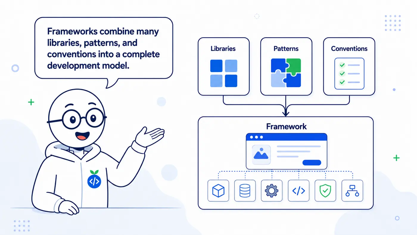 Libraries, patterns, and conventions combining into a framework that provides a complete development model.