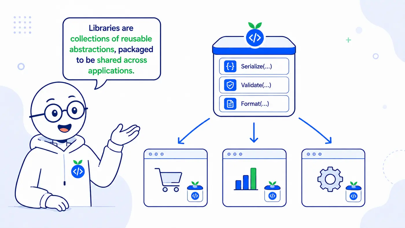 A library packaging reusable Serialize, Validate, and Format abstractions for use across several applications.