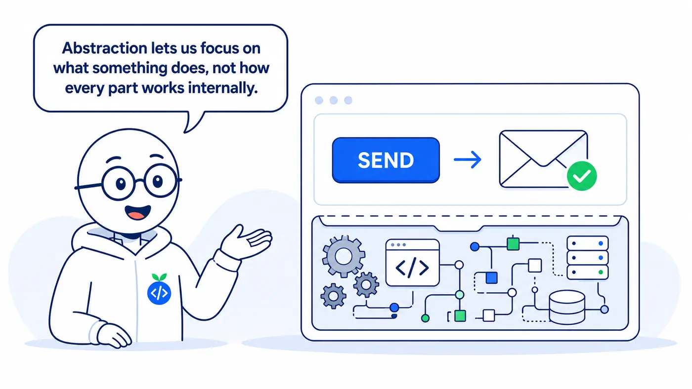 Abstraction exposes a simple send action while hiding the system that performs it.